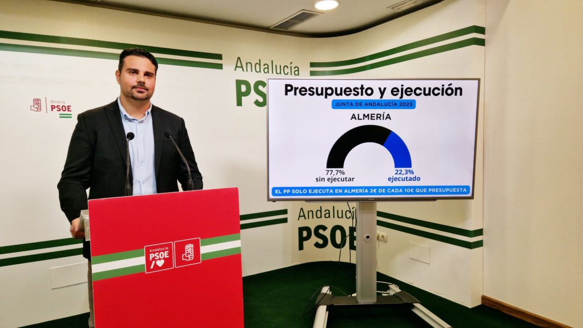 El PSOE revela que Juanma Moreno sólo ha ejecutado el 22,3% de lo presupuestado para Almería en 2023