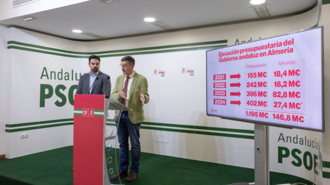 José Luis Sánchez Teruel y Mateo Hernández en rueda de prensa